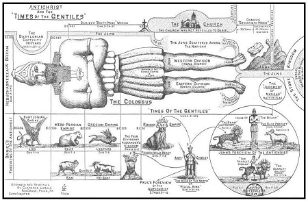 Antichrist & the Time of the Gentiles Chart