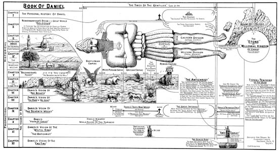 Book of Daniel Chart