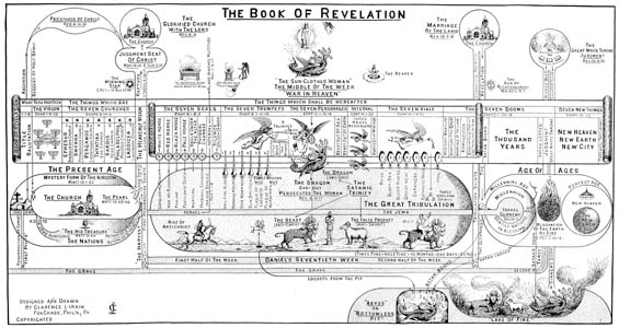 Book Of Revelation Charts