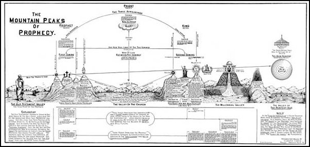 The Mountain Peaks of Prophecy Chart