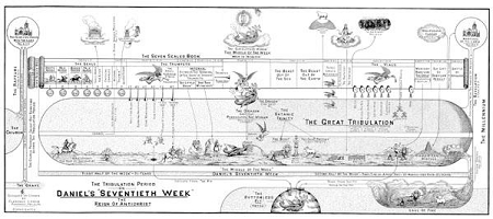 Daniel\'s Seventieth Week Chart