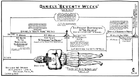 Daniel's Seventy Weeks Chart