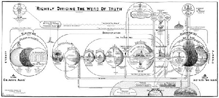 Rightly Dividing the Word Chart