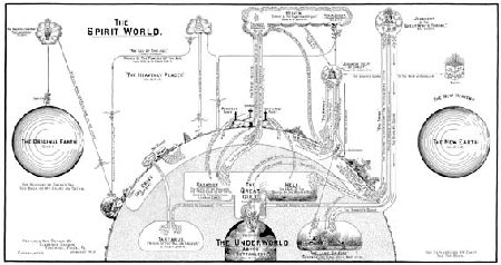 The Spirit World Chart