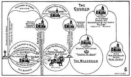 The Church Chart