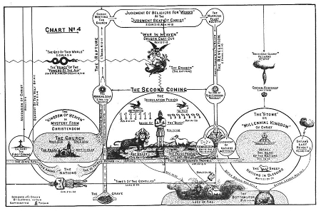 The Second Coming Chart