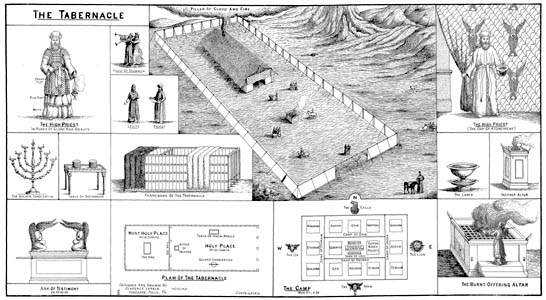 The Tabernacle Chart